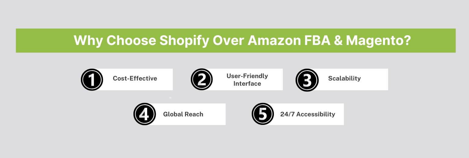 why chooose shopify over amazon fba  & magento