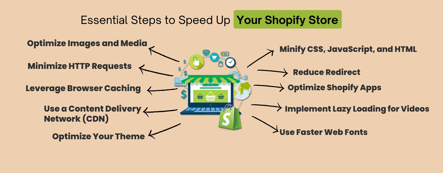 Essential Steps to Speed Up Your Shopify Store emavens,com