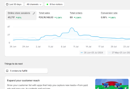 Shopify’s Online Store Speed Report emavens.com