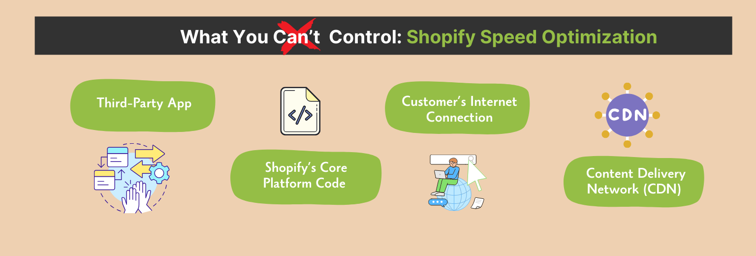 What You Can’t Control_ Shopify Speed Optimization emavens.com