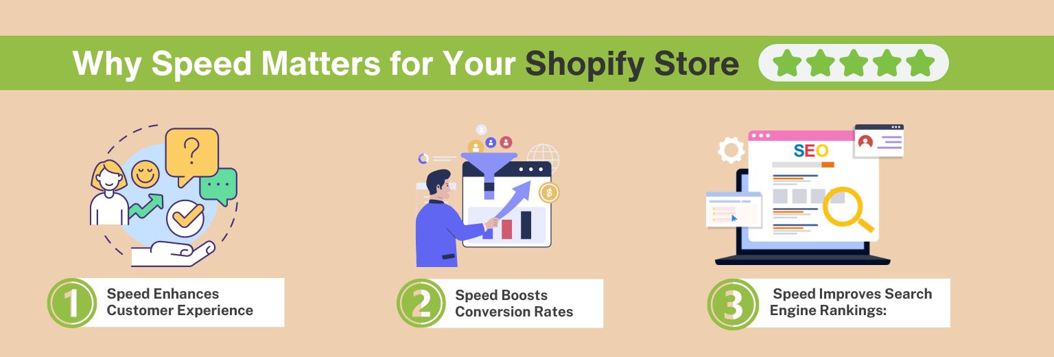 Why Speed Matters for Your Shopify Store Emavens.com