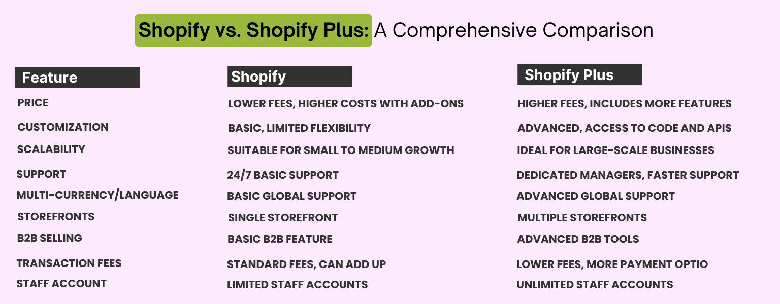 Features Exclusive to Shopify Plus