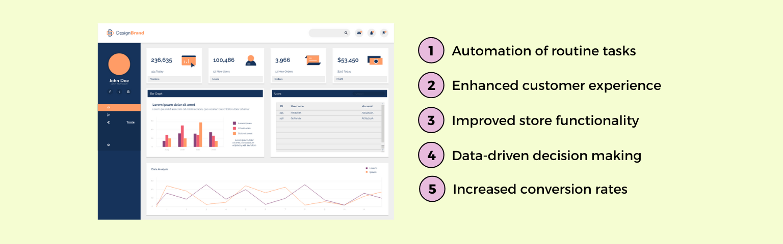 Solving Common Shopify Store Problems with Apps emavens.com