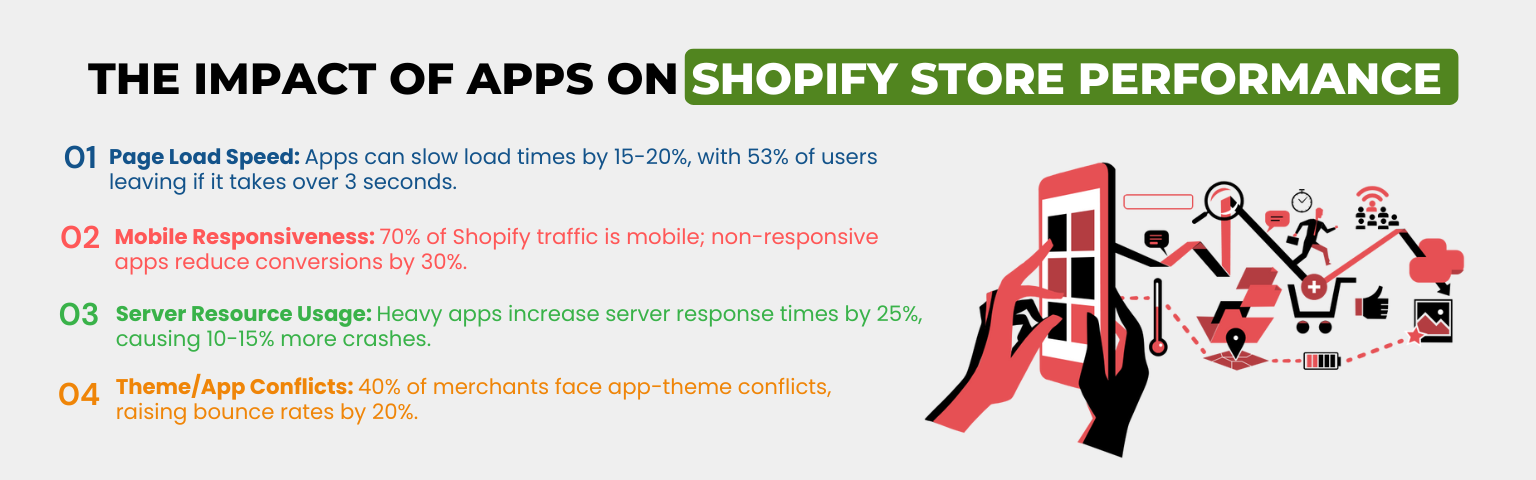 Emerging Trends in Shopify Apps for 2024 EMAVENS.COM